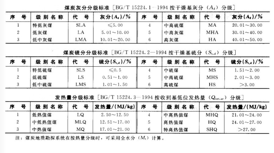 鄭州市鼎力煤炭烘干機設(shè)備