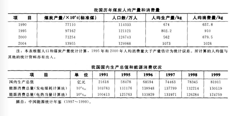 鄭州市褐煤烘干機(jī)價(jià)格